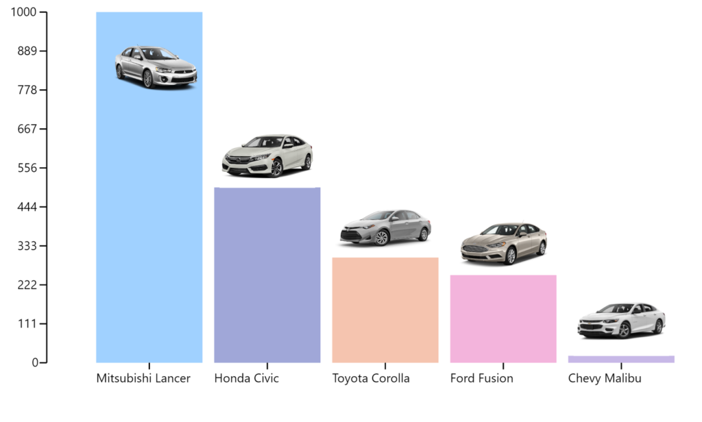 Image Bar Chart Power BI Custom Visual