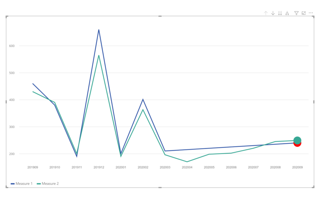 Laconic Line Chart Power BI Custom Visual