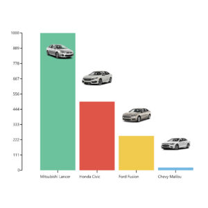 Power BI Custom Visua