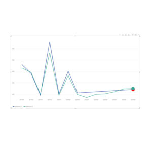 Laconic Line Chart Power BI Custom Visual