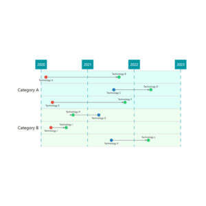 Timeline Power BI Custom Visual